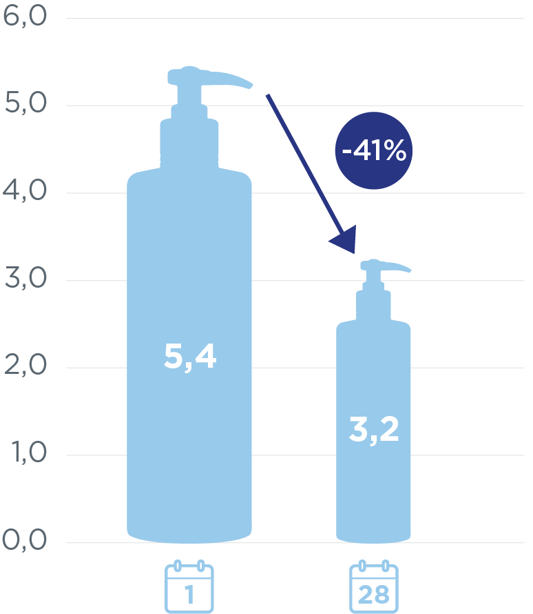 
            md_dexeryl_website-dryness-of-diabetic-foot-results-graph
        
